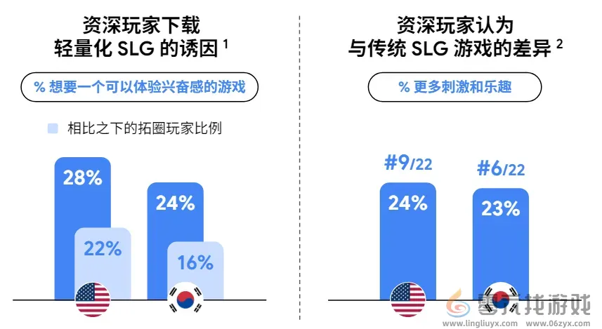Google用78页报告讲清了“中国最赚钱的出海机会”(图6)