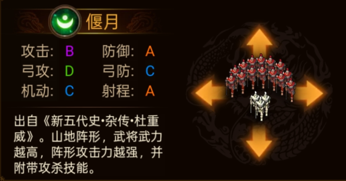 群雄时代各阵型特点和属性一览(图14)